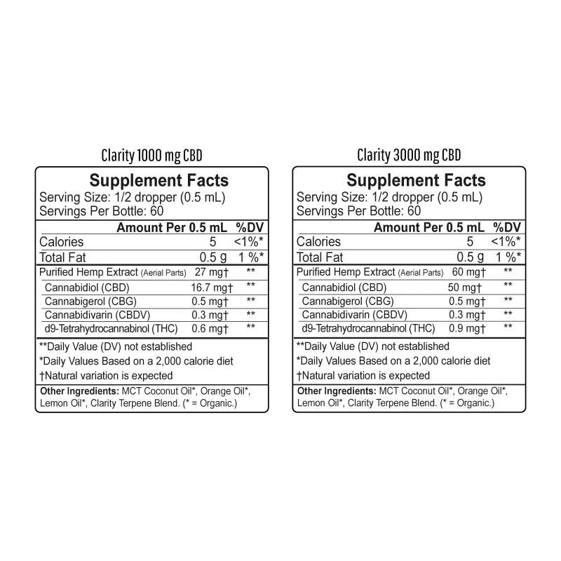 ClarityTinctureSupplementFacts