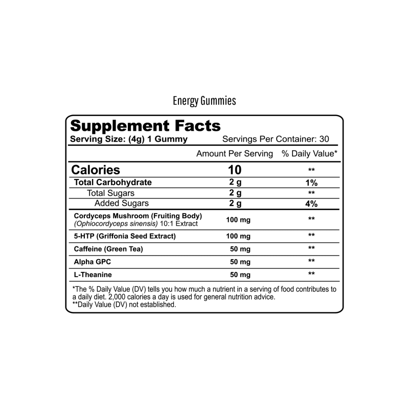 EnergyGummiesSupplementFactsPanels 552325