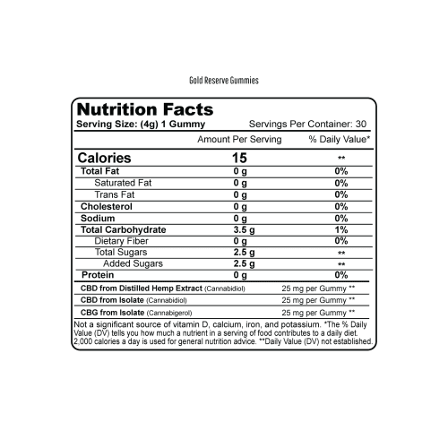 GoldReserveGummiesSupplementFactsPanel 147377