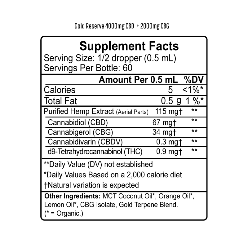 GoldReserveSupplementFacts