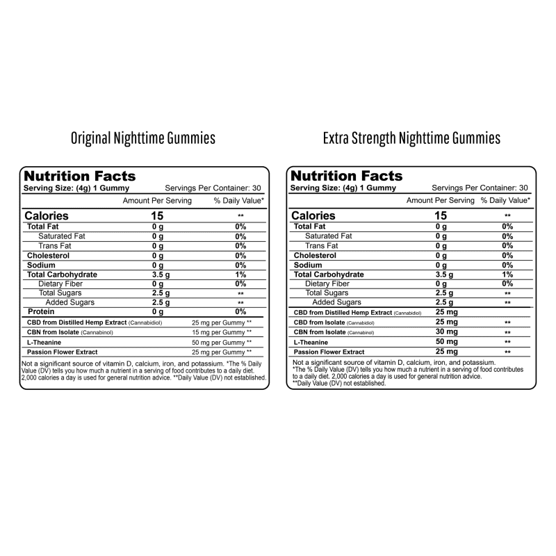 NighttimeGummiesSupplementFactsPanels 278419 540396 479145