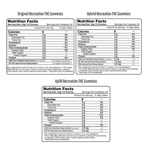 Recreation THC Gummies Supplement Facts Panels