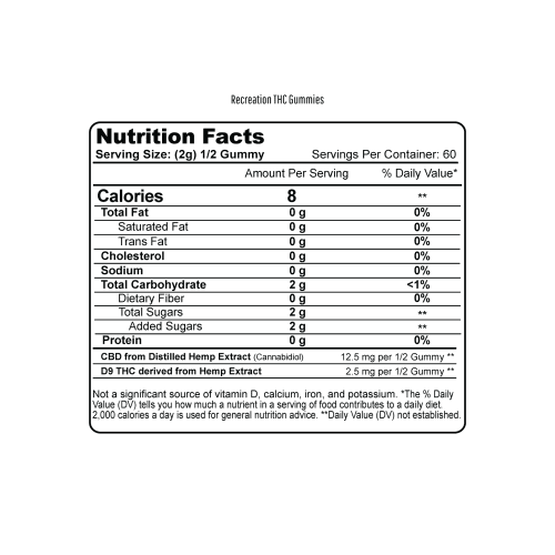 RecreationTHCGummiesSupplementFactsPanel b819c015 9209 4769 baba 95196e42b93c 276686